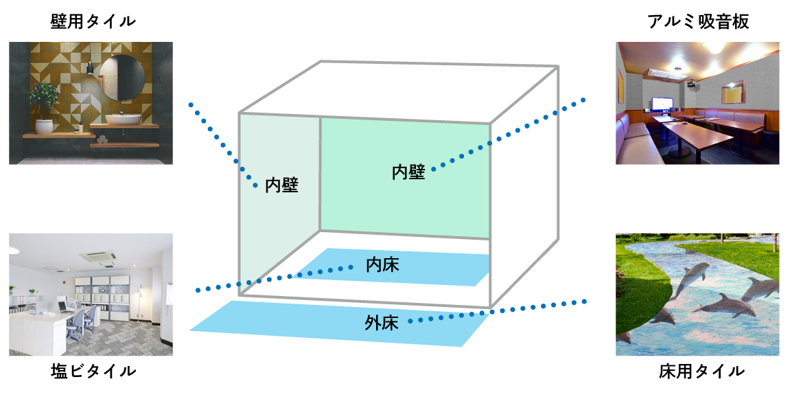 配置イメージ